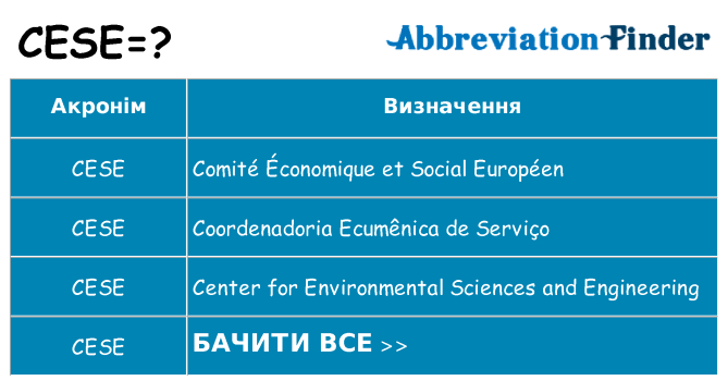 Що cese означають