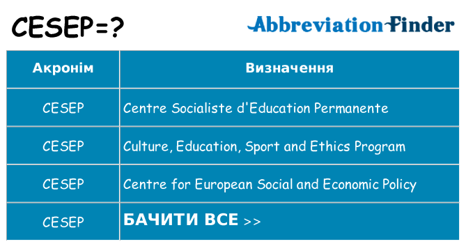 Що cesep означають