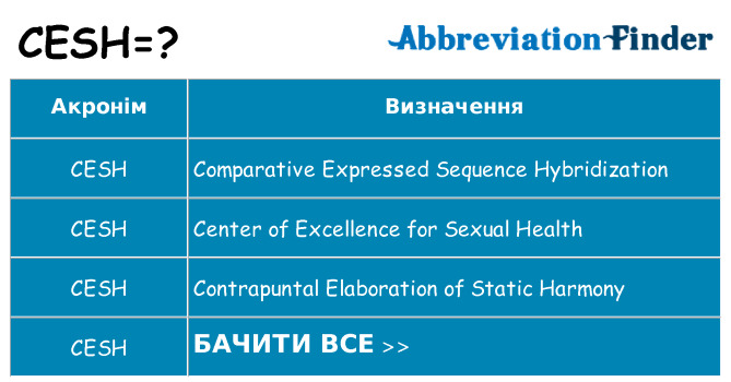 Що cesh означають