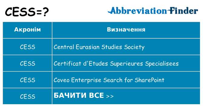 Що cess означають