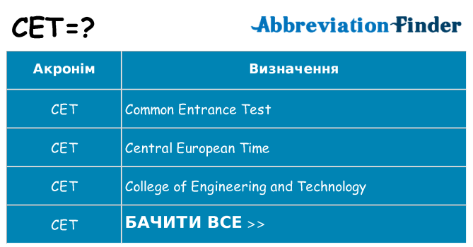 Що cet означають
