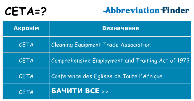 Що ceta означають