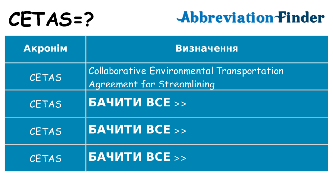 Що cetas означають