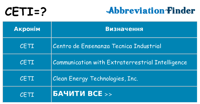 Що ceti означають
