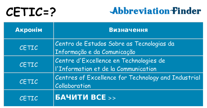 Що cetic означають