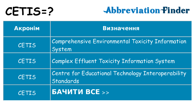 Що cetis означають