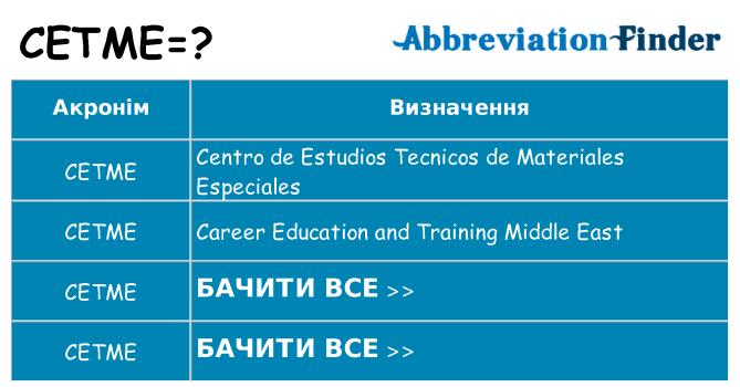 Що cetme означають