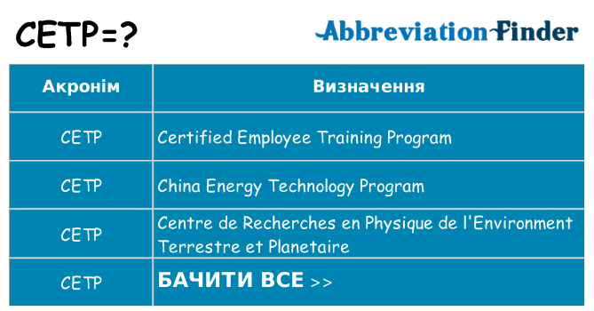 Що cetp означають