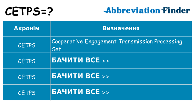 Що cetps означають
