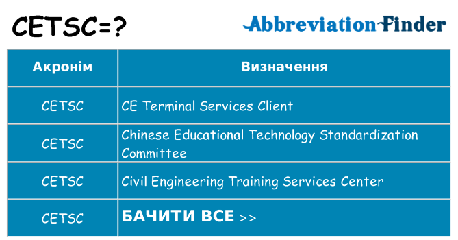 Що cetsc означають