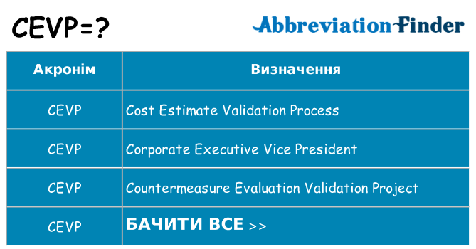 Що cevp означають