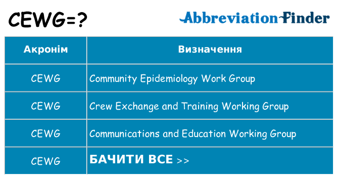 Що cewg означають