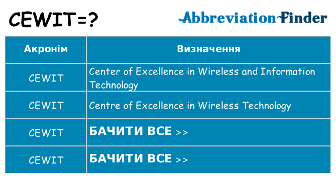 Що cewit означають