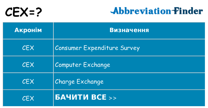 Що cex означають