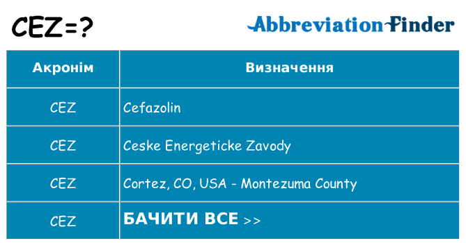 Що cez означають
