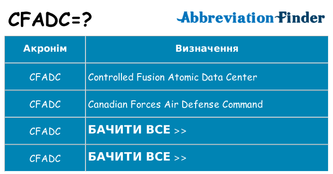 Що cfadc означають