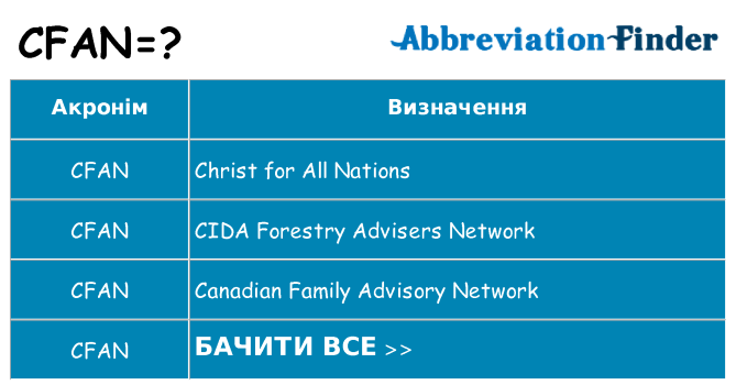 Що cfan означають