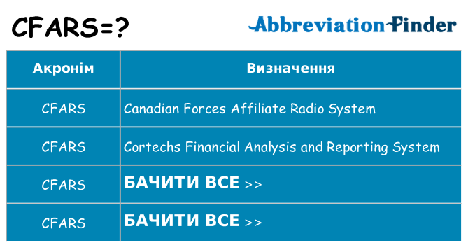 Що cfars означають