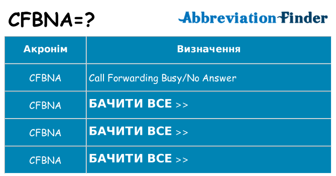Що cfbna означають