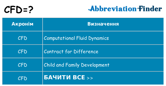 Що cfd означають