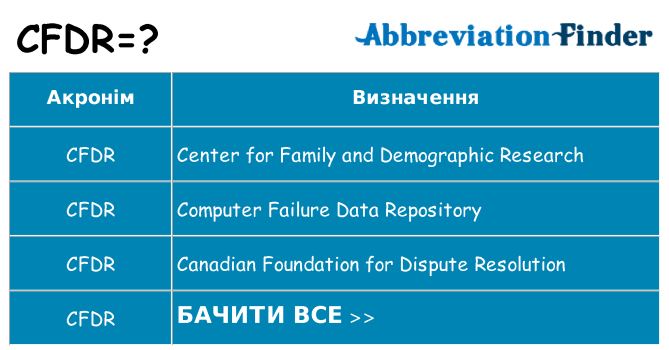 Що cfdr означають