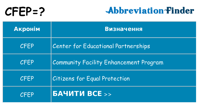 Що cfep означають