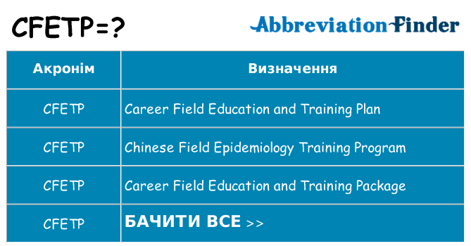 Що cfetp означають