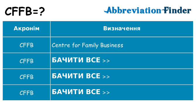 Що cffb означають