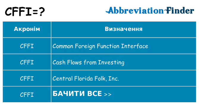 Що cffi означають