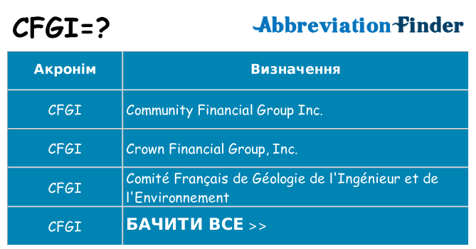 Що cfgi означають