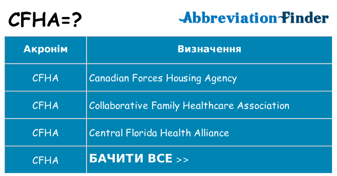Що cfha означають