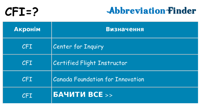 Що cfi означають