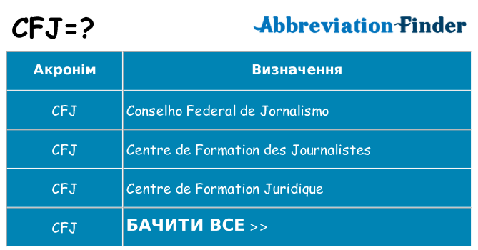 Що cfj означають