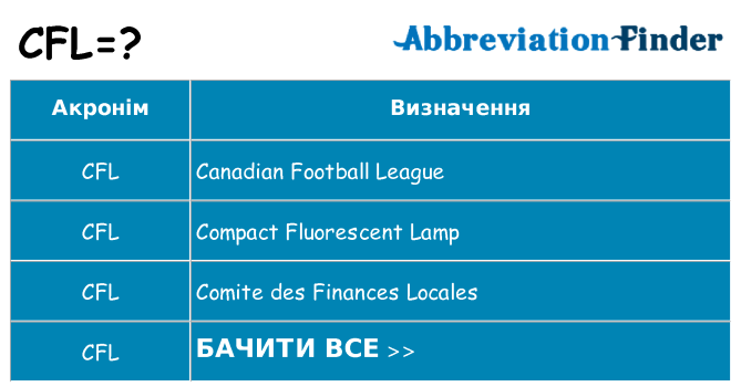 Що cfl означають