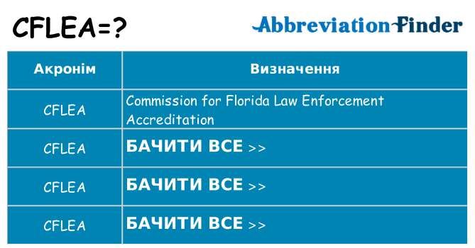 Що cflea означають