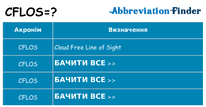 Що cflos означають