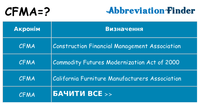 Що cfma означають