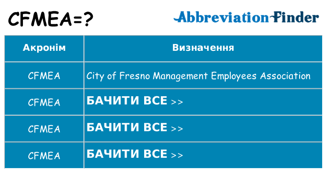 Що cfmea означають