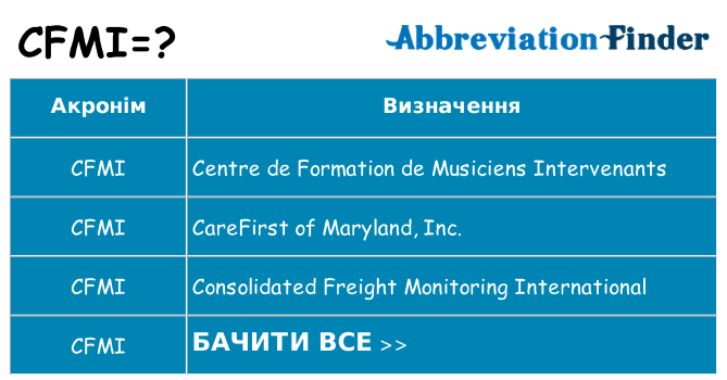 Що cfmi означають