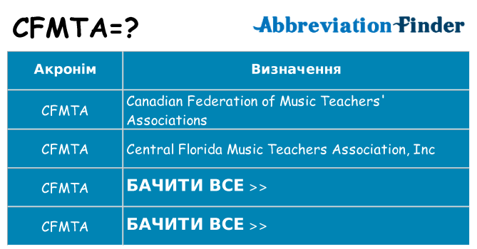 Що cfmta означають