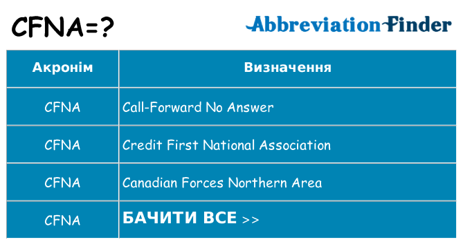 Що cfna означають