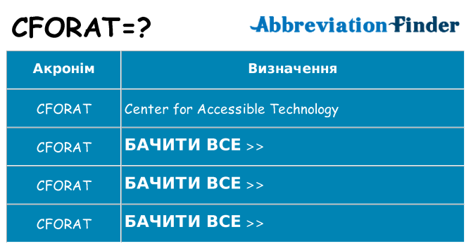 Що cforat означають