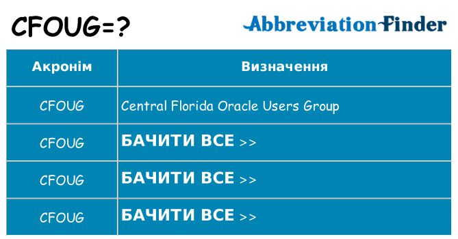 Що cfoug означають
