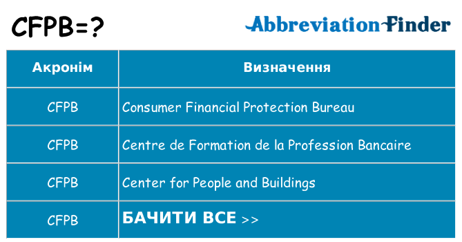 Що cfpb означають