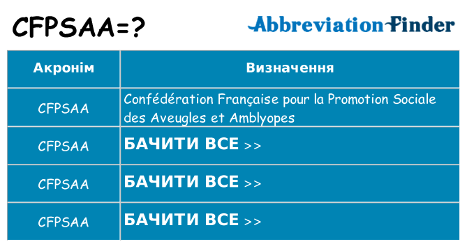 Що cfpsaa означають