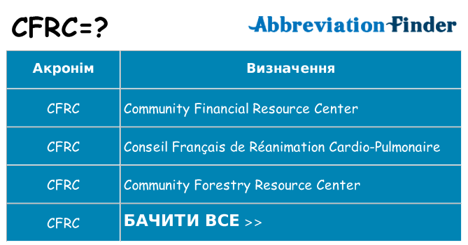 Що cfrc означають