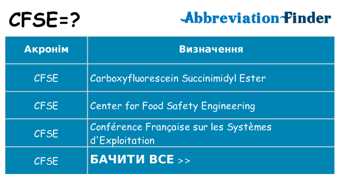 Що cfse означають