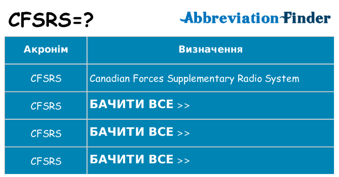 Що cfsrs означають