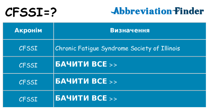 Що cfssi означають