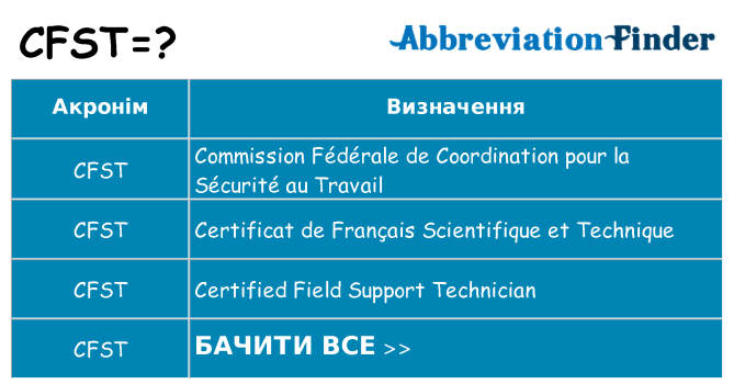 Що cfst означають